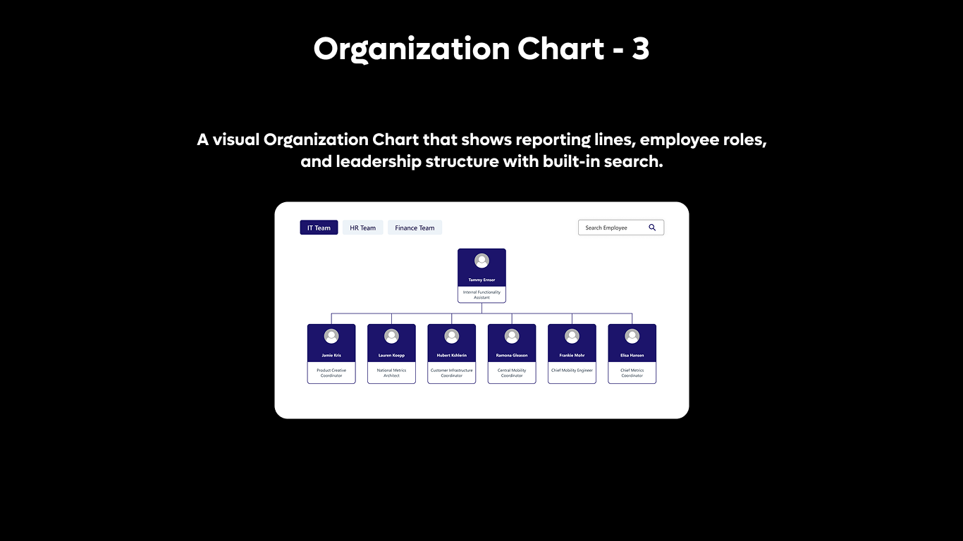 Org Chart 03 - Department Org Navigator