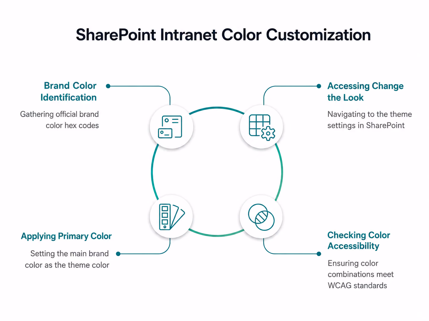 Sharepoint-intranet-color-customization