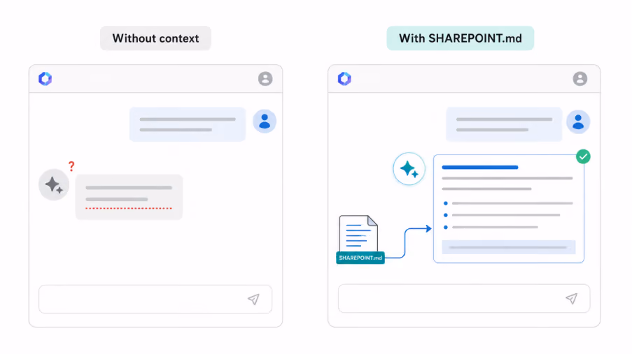 Comparison of Copilot responses without context and with SHAREPOINT.md providing additional site context