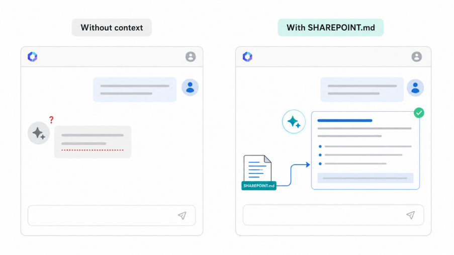 Comparison of Copilot responses without context and with SHAREPOINT.md providing additional site context
