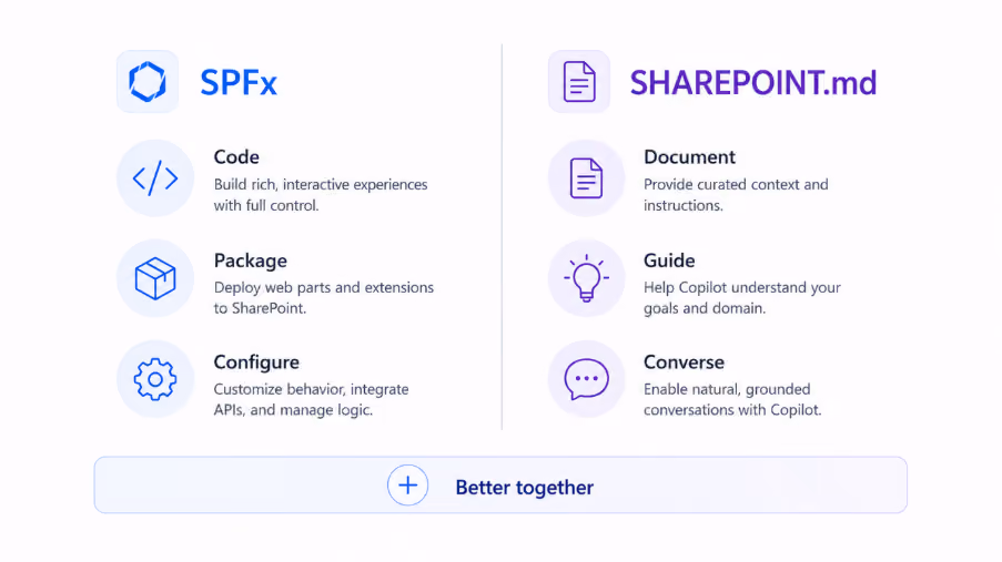 Comparison of SHAREPOINT.md and SPFx for SharePoint AI context and custom functionality
