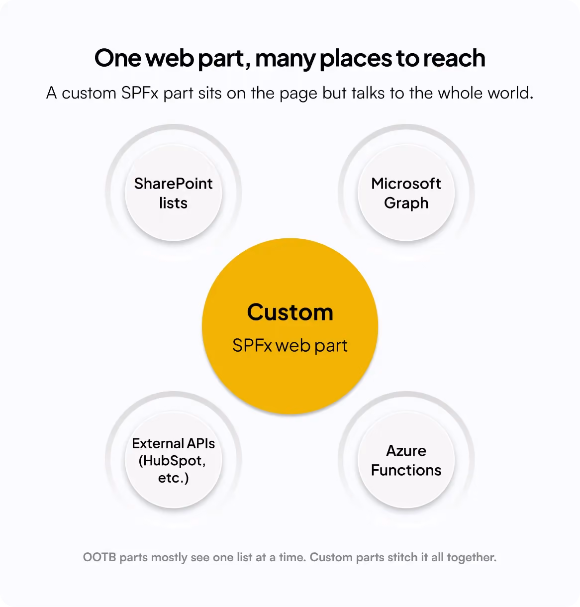 Custom SPFx web part sitting inside the SharePoint web part toolbox
