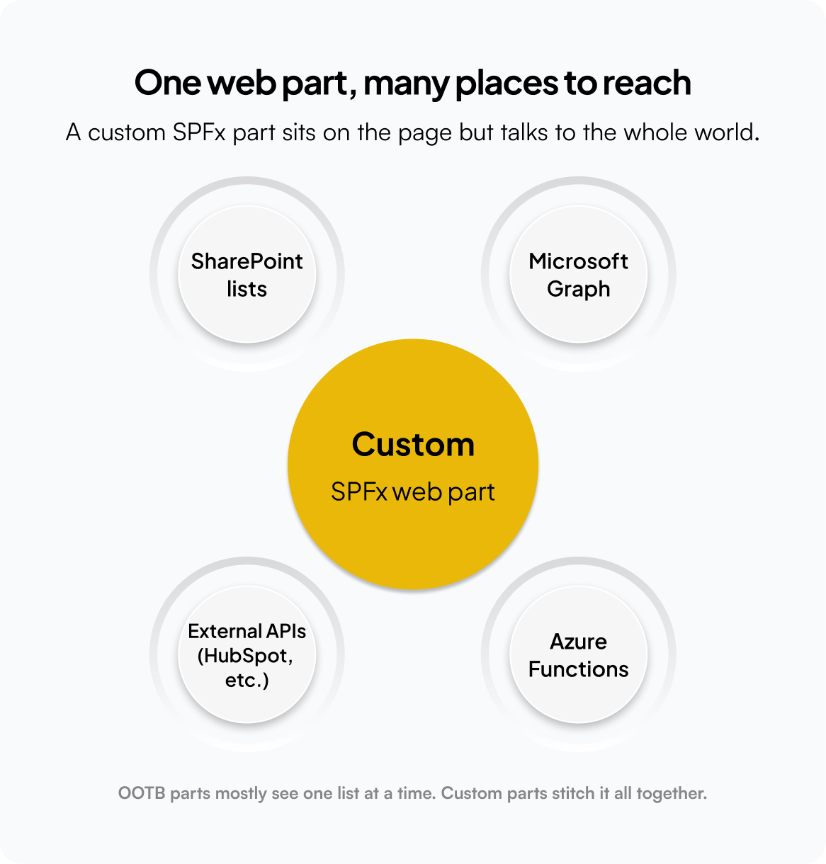 Custom SPFx web part sitting inside the SharePoint web part toolbox