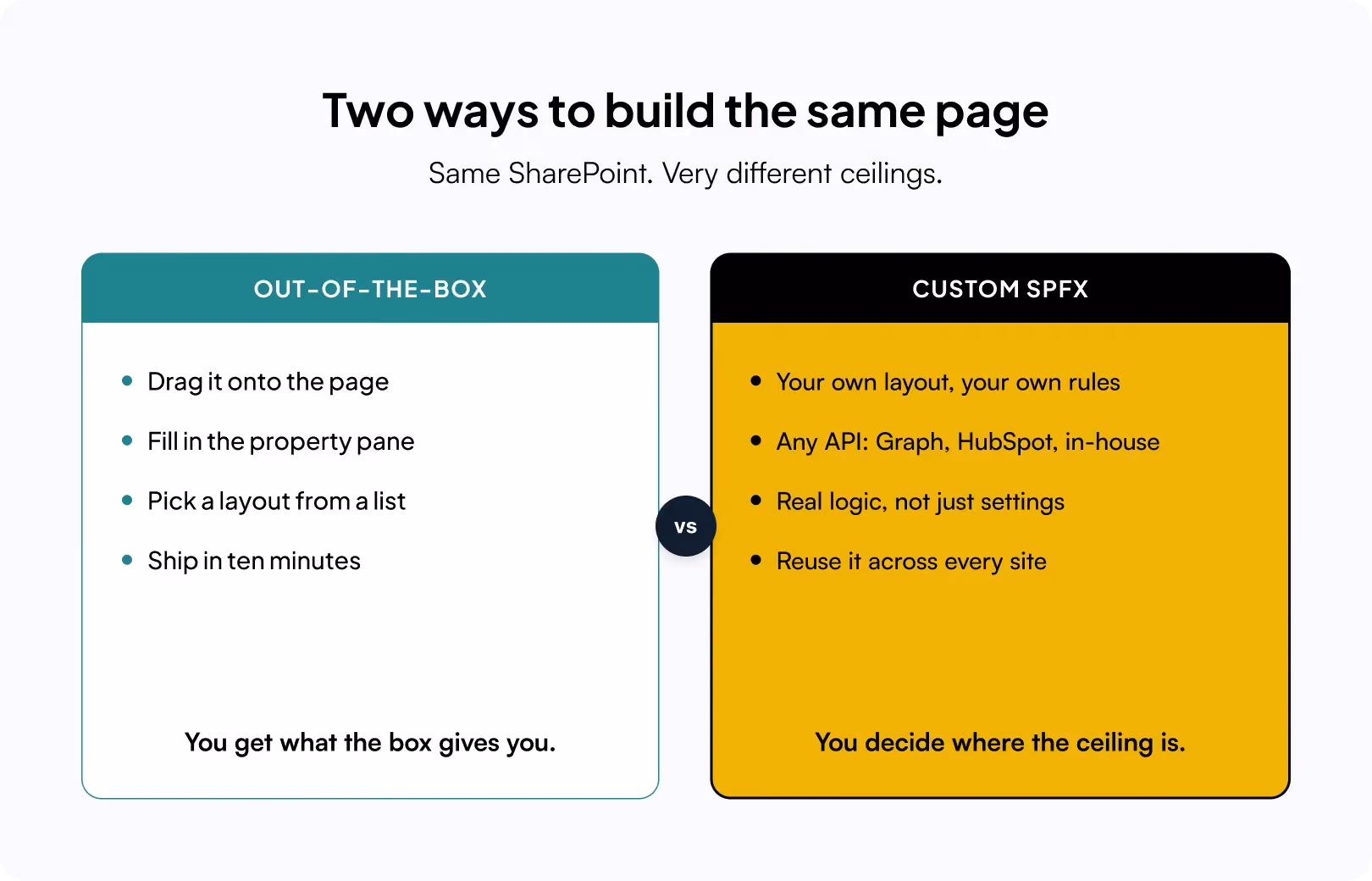 SharePoint OOTB vs Custom SPFx WebPart comparison overview