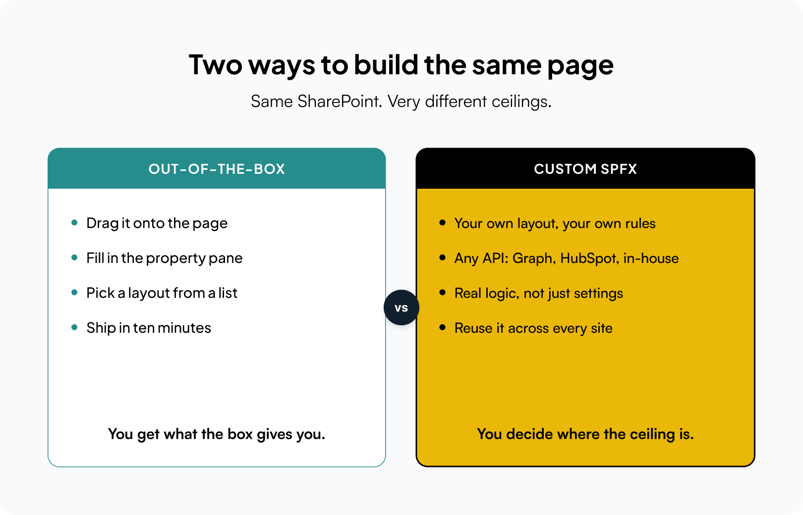 SharePoint OOTB vs Custom SPFx WebPart comparison overview