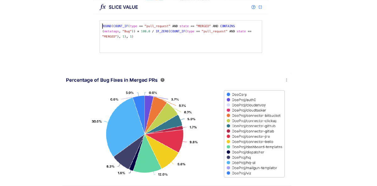 Keypup's API can be used to dynamically adjust review rules in git applications