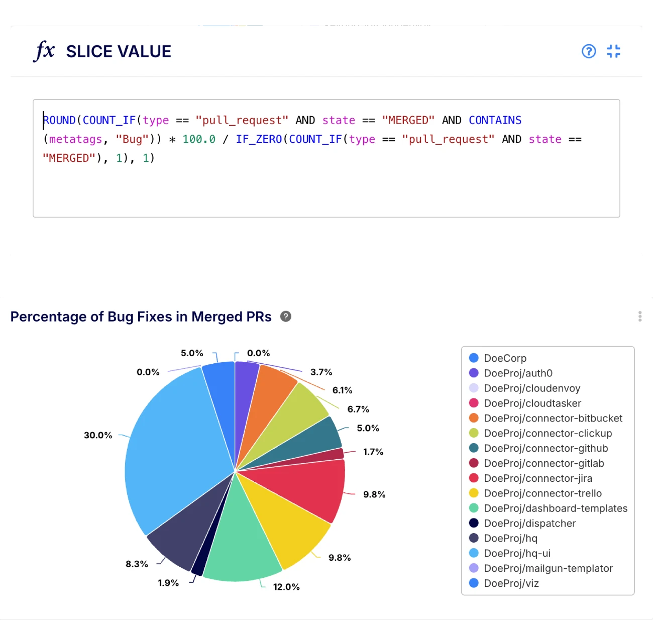 Keypup's API can be used to dynamically adjust review rules in git applications