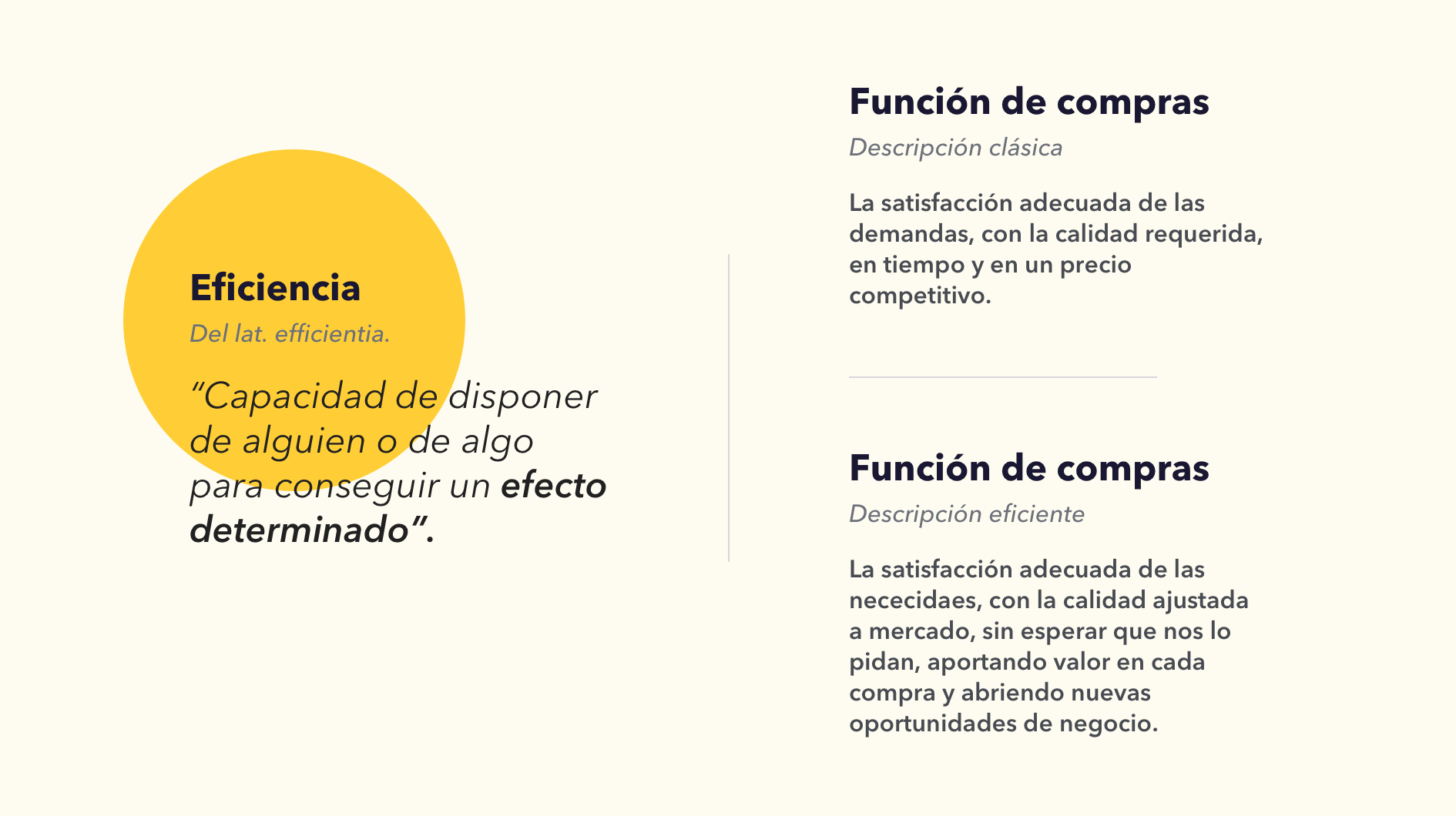Definició funció de compres