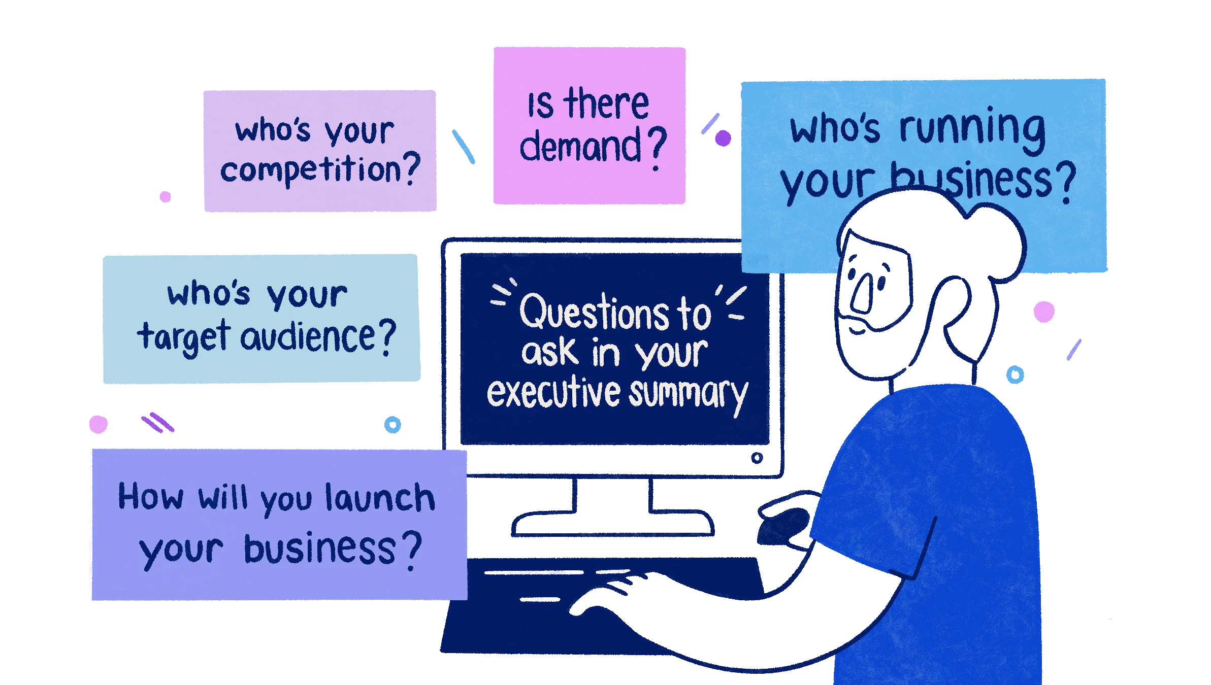 Questions to ask in your executive summary: Who's your competition?; Is there demand?; Who's running your business?; Who's your target audience?; How will you launch your business?