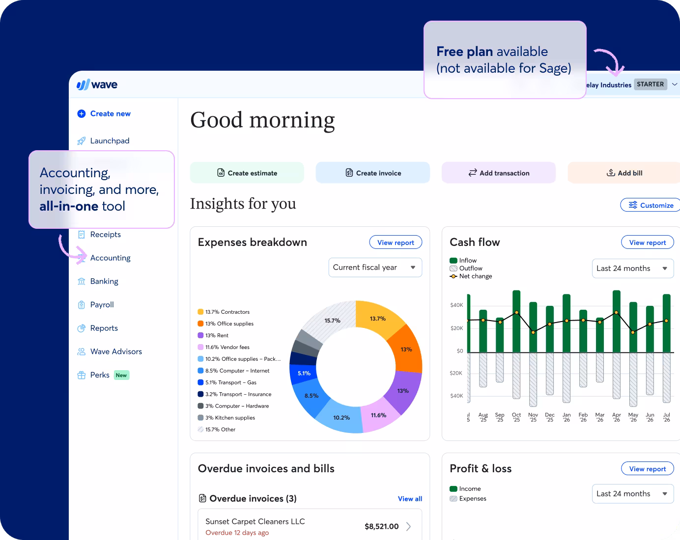 An image depicting the differences between Wave and the competitor, on Wave's app Dashboard.