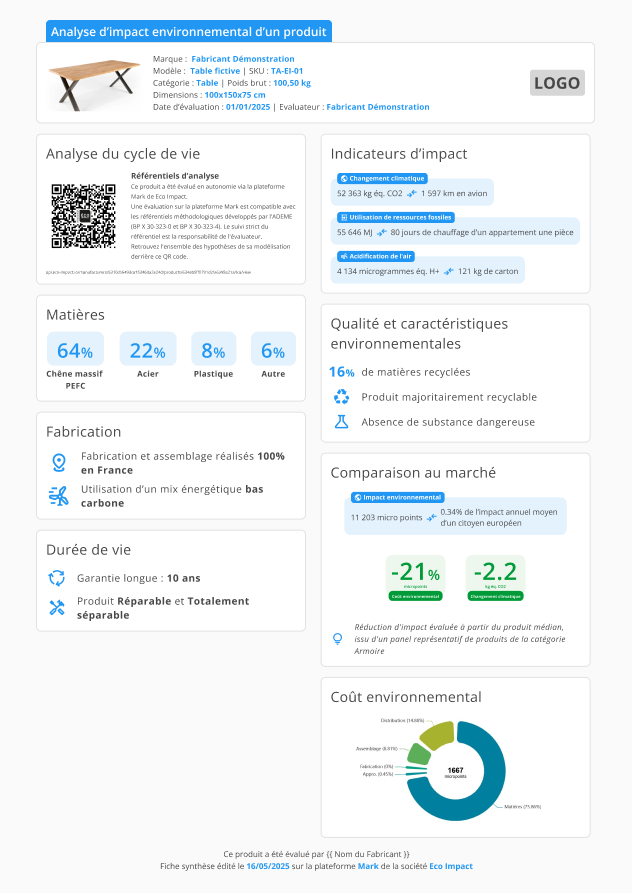 Eco Impact - ACV par Composant - en autonomie