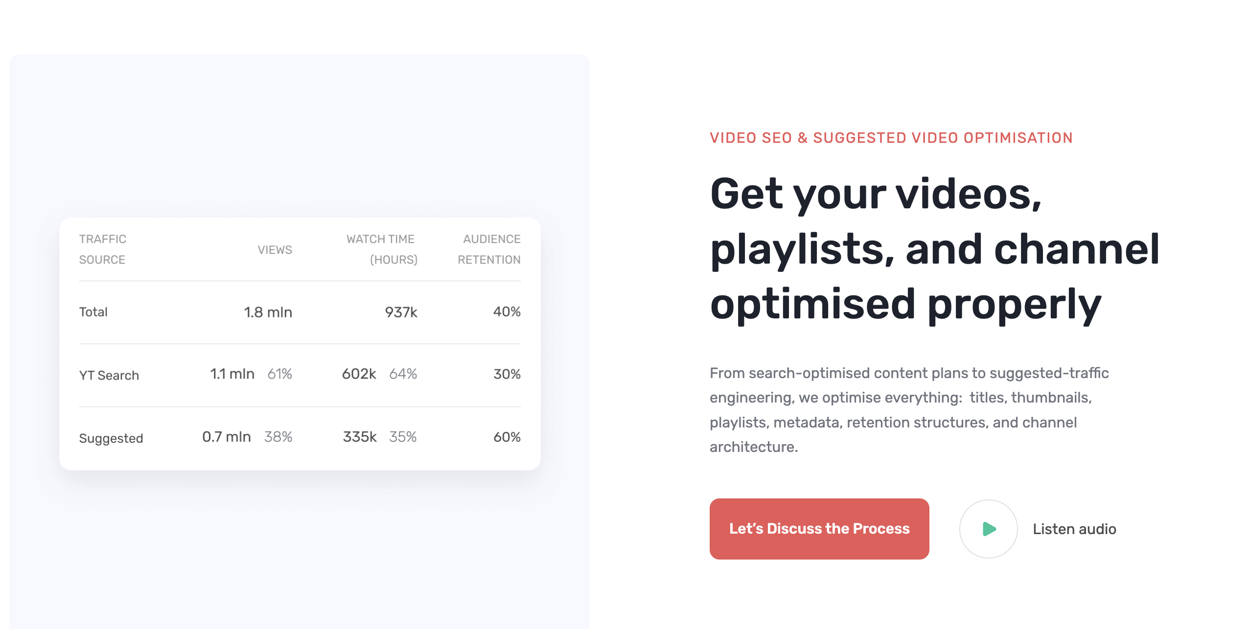 Traffic source breakdown: total views vs YouTube Search vs Suggested