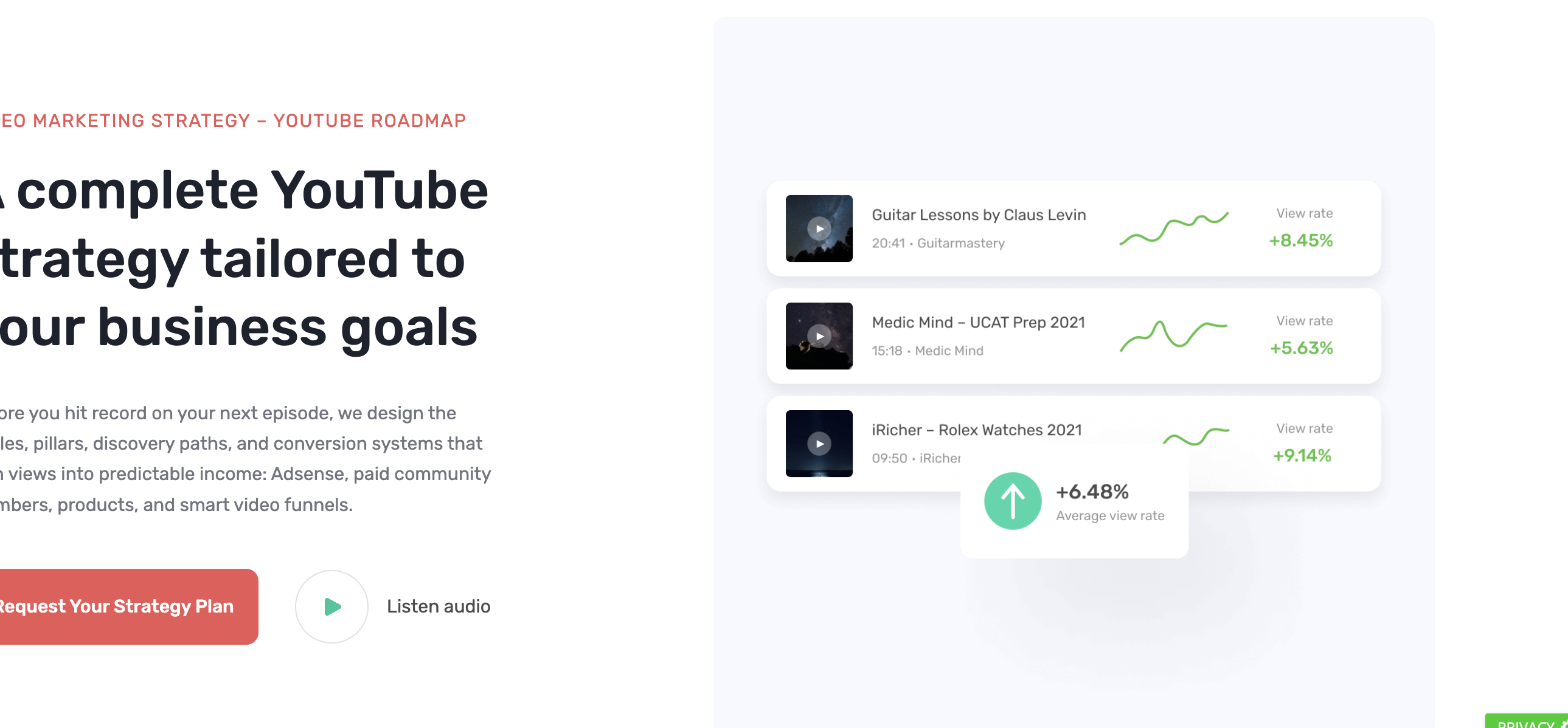 View rate up 6.48% after rollout of a YouTube roadmap