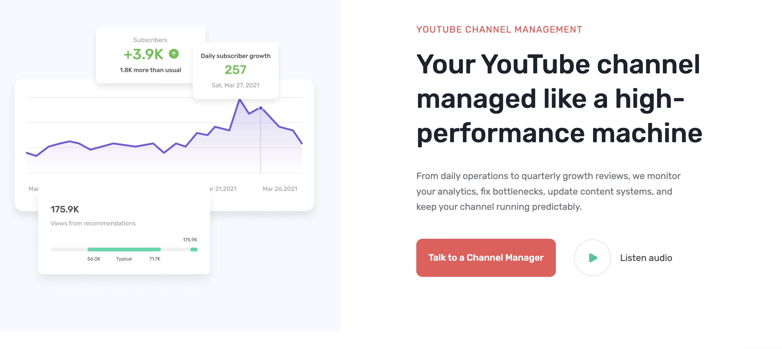 +3.9K subscribers, daily growth of 257, 175.9K views from recommendations
