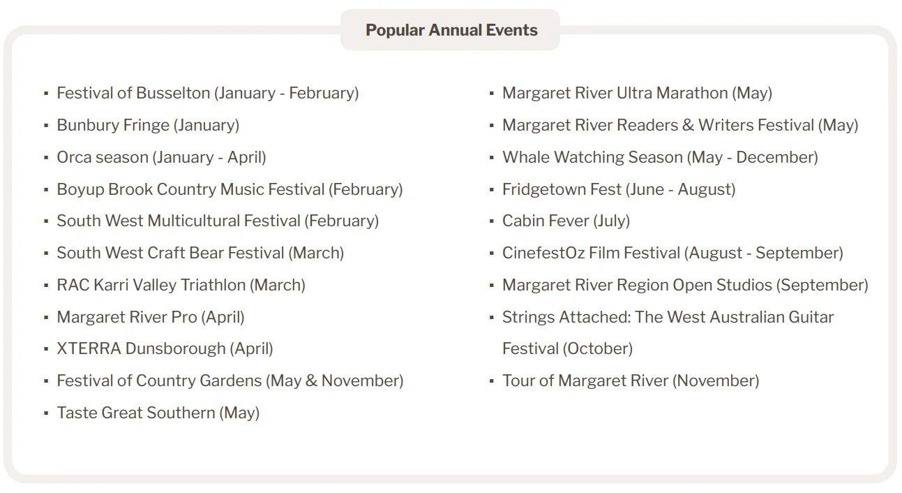 Annual events in South West WA