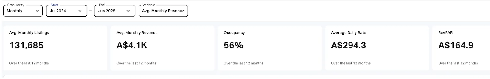 Managing an Airbnb in 2026: self-management vs professional - Hometime