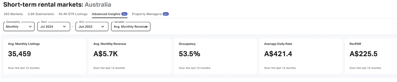 Managing an Airbnb in 2026: self-management vs professional - Hometime