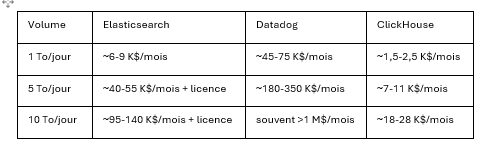 Contenu de l’article