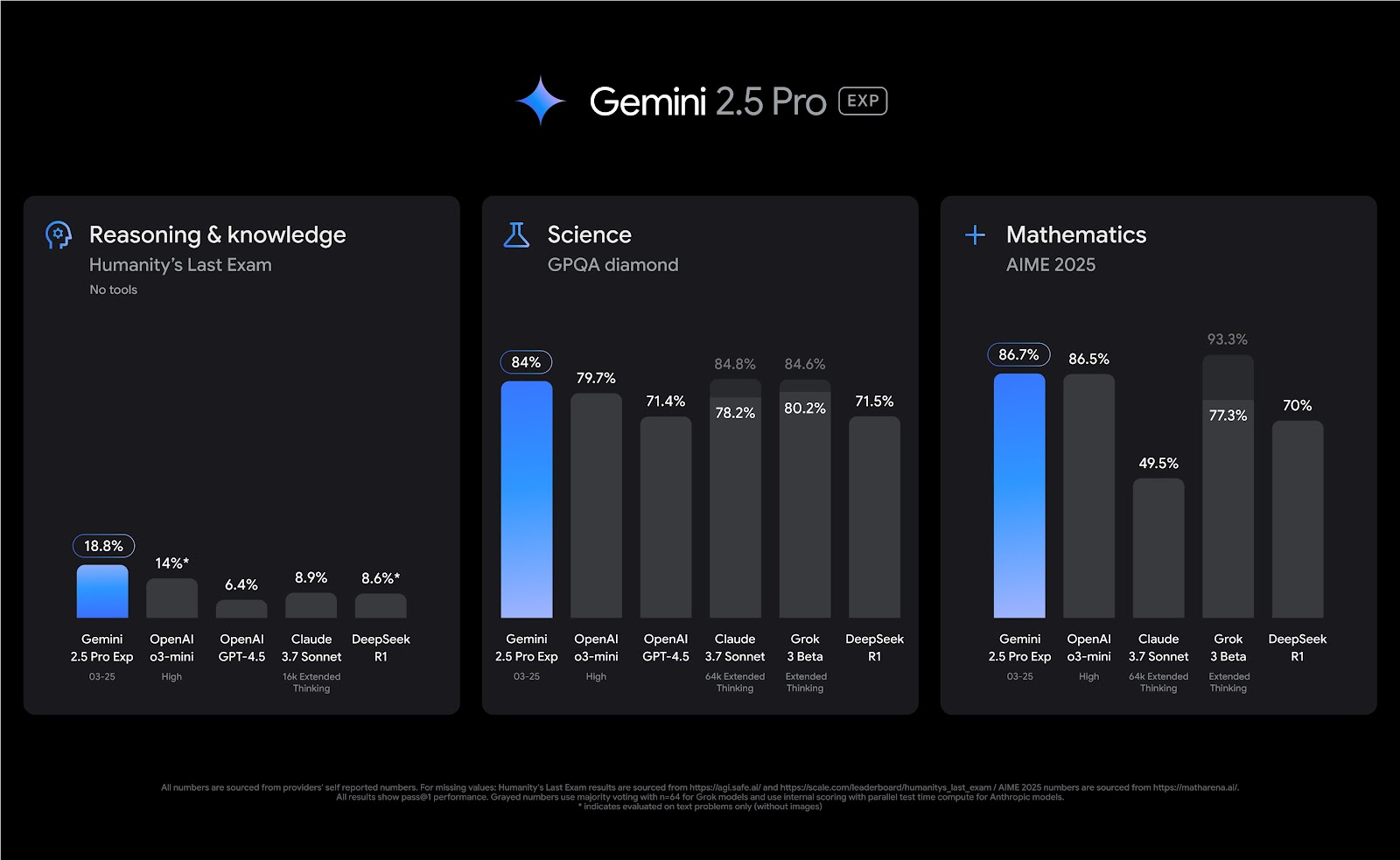 Gemini 2.5: Our newest Gemini model with thinking