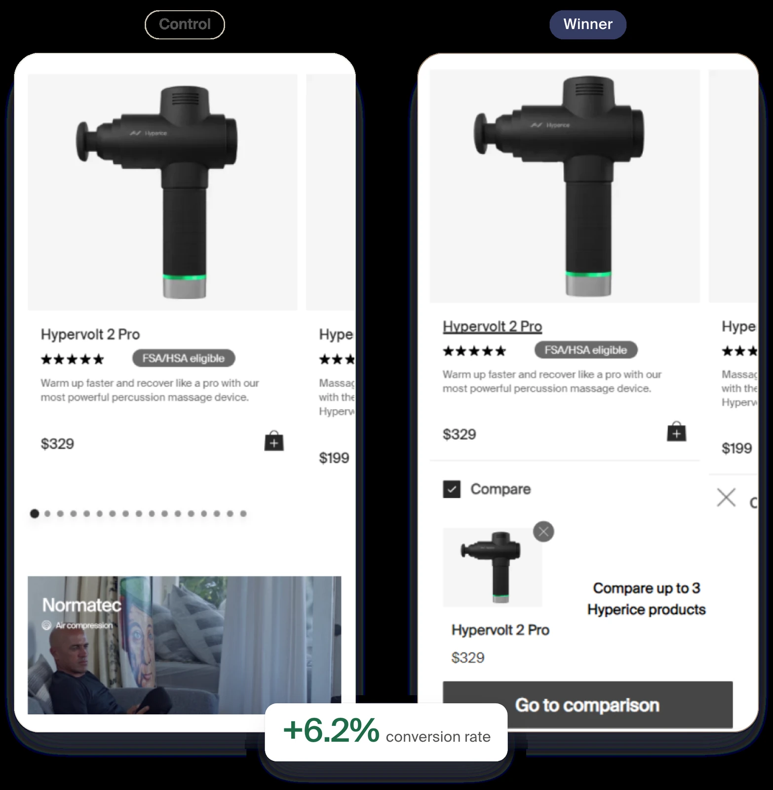 Hyperice A/B test: product comparison module on product pages