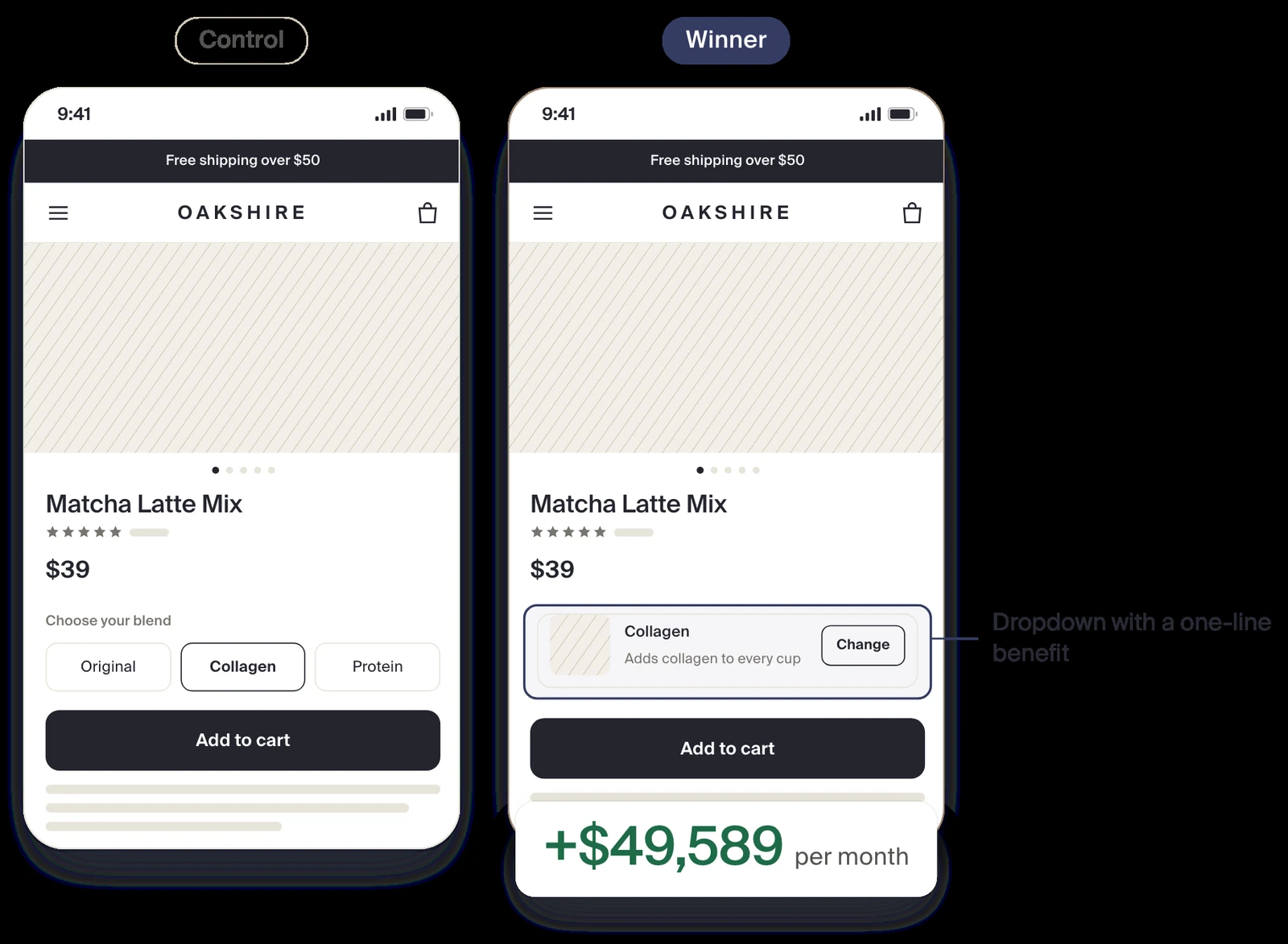 Anonymized A/B test: product options in a dropdown with one-line benefits