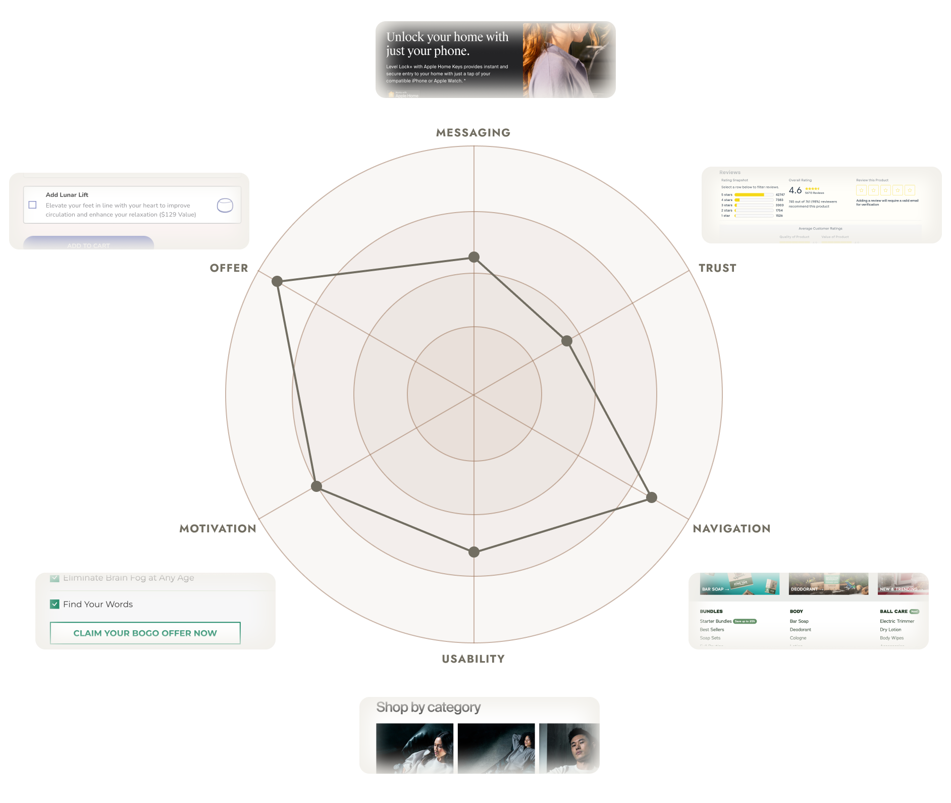 SplitBase's 6 Pillars Framework