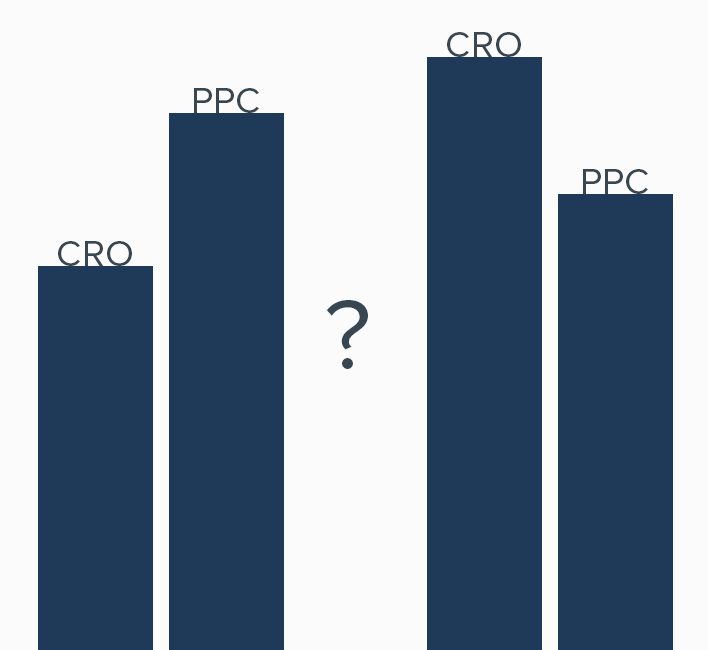 PPC or CRO