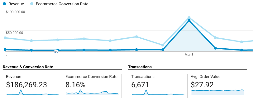 Averages and percentages can be misleading
