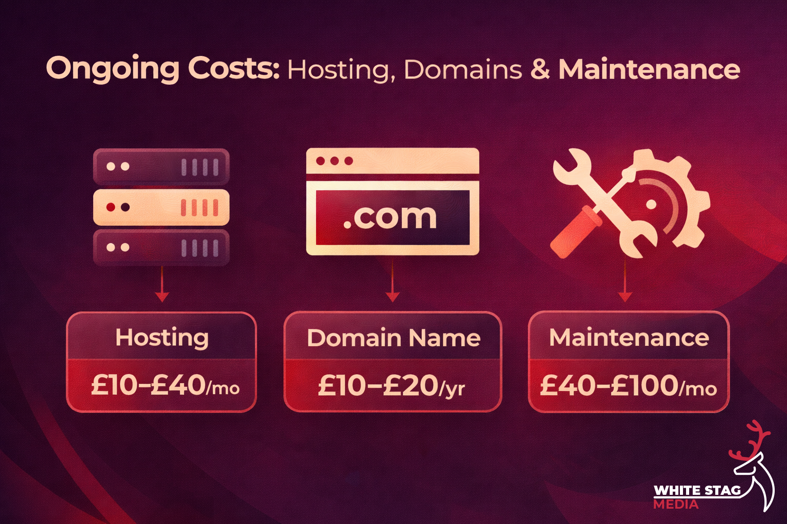 Affordable website examples – White Stag Media web design mockup