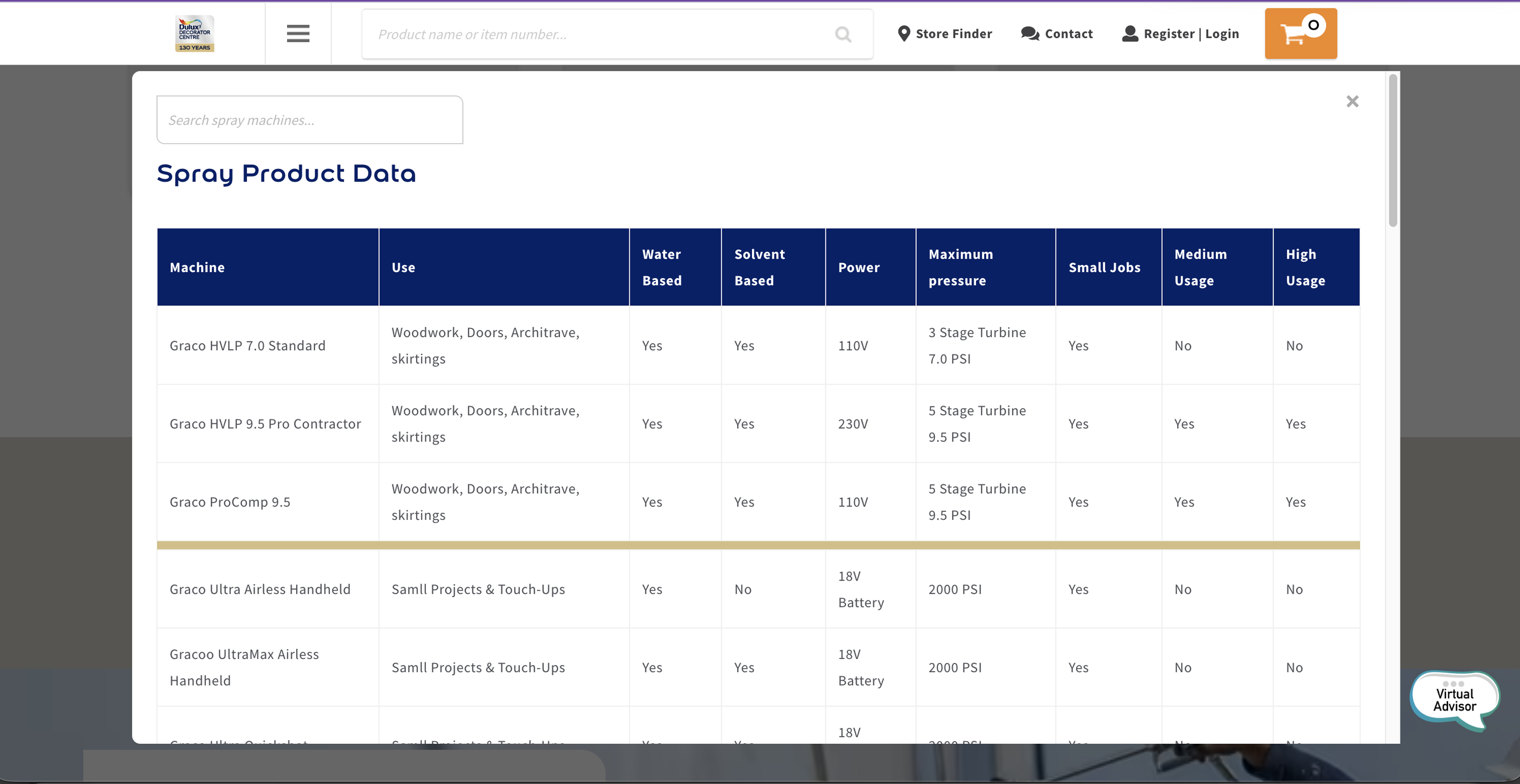 Six promotional tiles showing Black Friday paint discounts: 20% off online only, 20% off Zinsser products, 20% off Dulux and Armstead vinyl matt, 25% off Armstead quick dry gloss, Dulux Trade vinyl matt £24.99 ex VAT, and 25% off Dulux Trade quick dry satinwood.