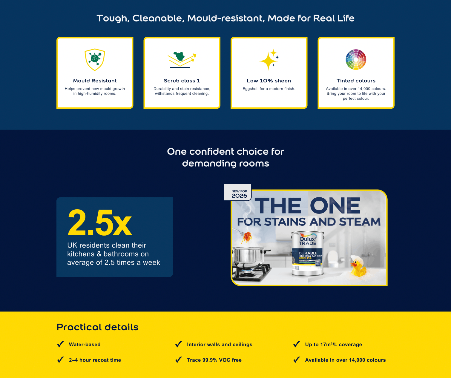 Main landing page for the Dulux Trade Durable Kitchen and Bathroom campaign