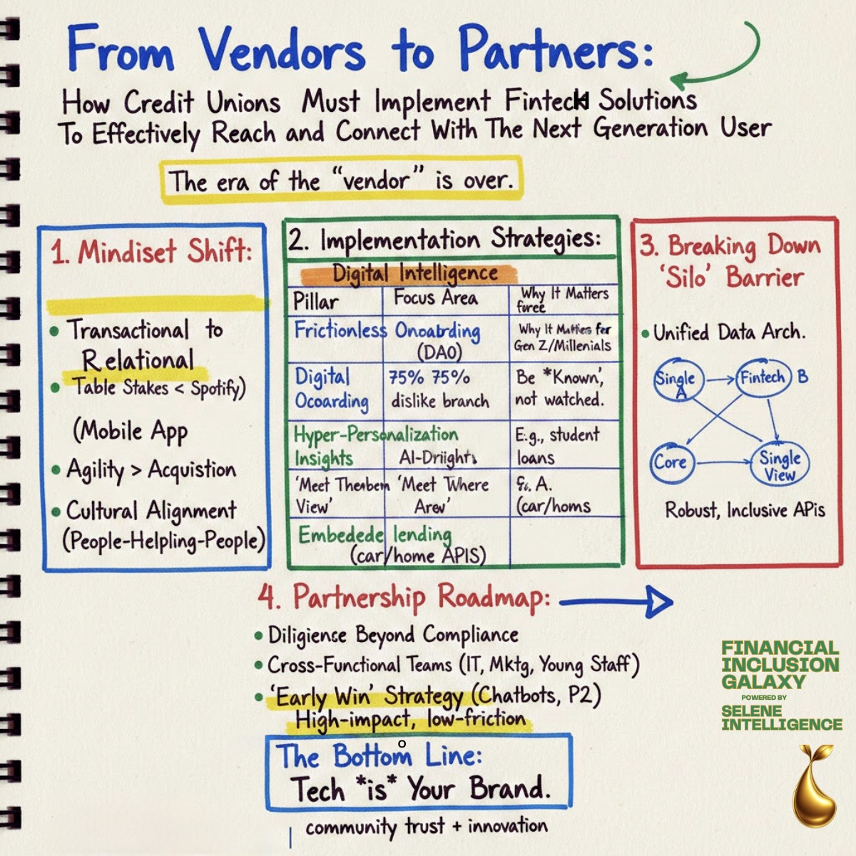 Beyond Transactions: Why Credit Unions Must Embrace Fintech Partnerships for Next-Gen Success & Member Engagement