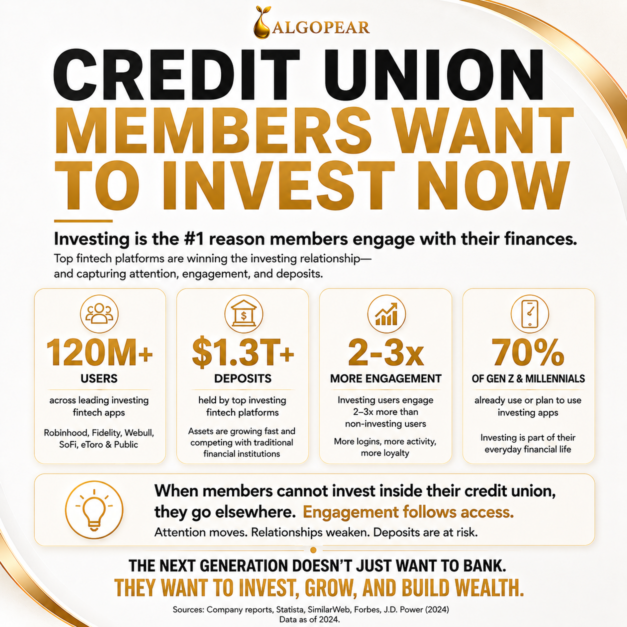 AlgoPear Logo with image symbol and title about credit unions adopting direct investing