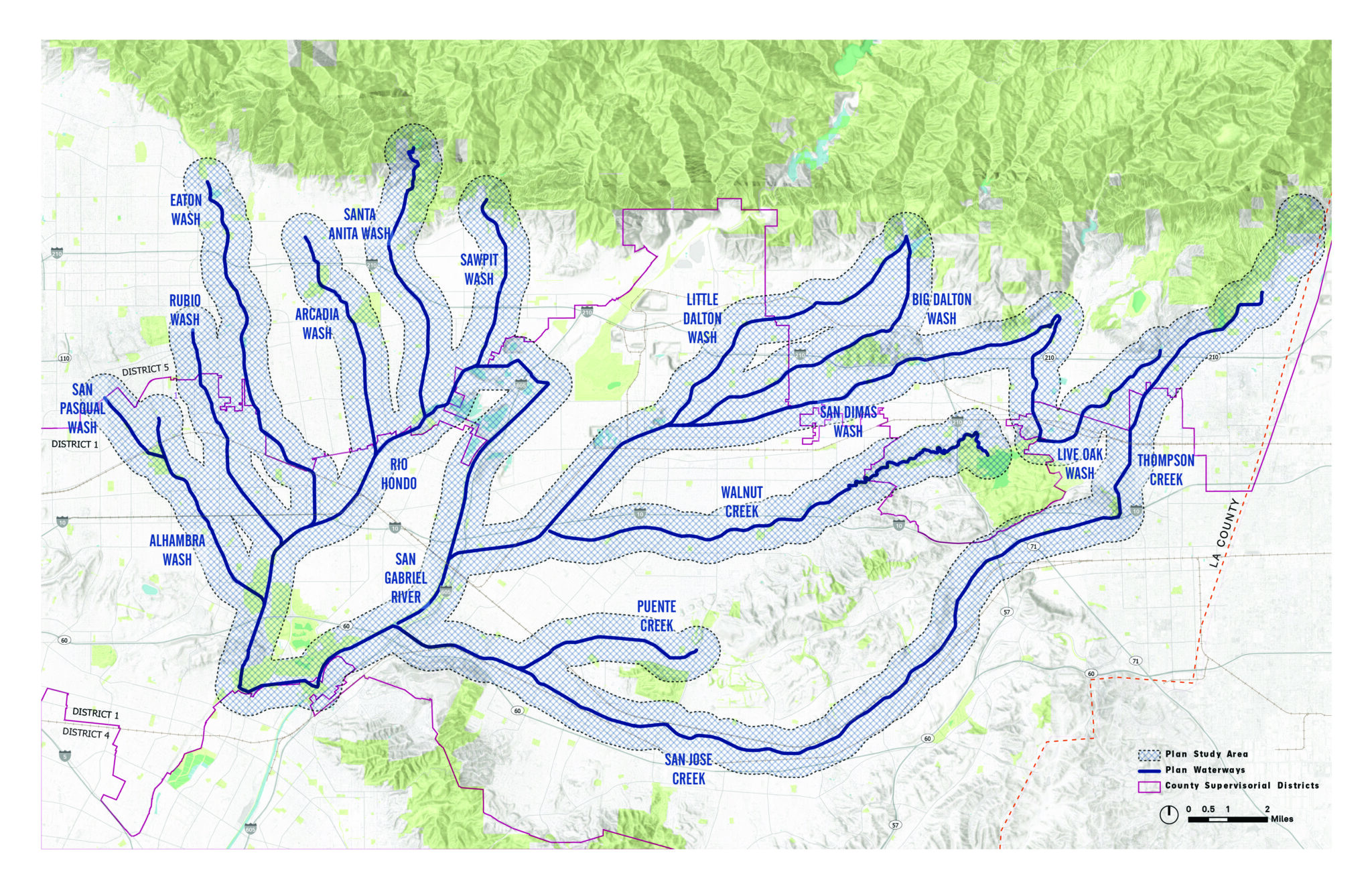 A map of the San Gabriel Valley showing the "Plan Study Area" for the SGV Greenway Network. Dark blue lines trace major waterways including the San Gabriel River, Rio Hondo, and various washes (Eaton, Santa Anita, Big Dalton, San Jose Creek, and others), surrounded by a blue cross-hatched buffer zone indicating the study area. Pink lines delineate Los Angeles County Supervisorial District boundaries overlaid on the regional street and freeway grid.