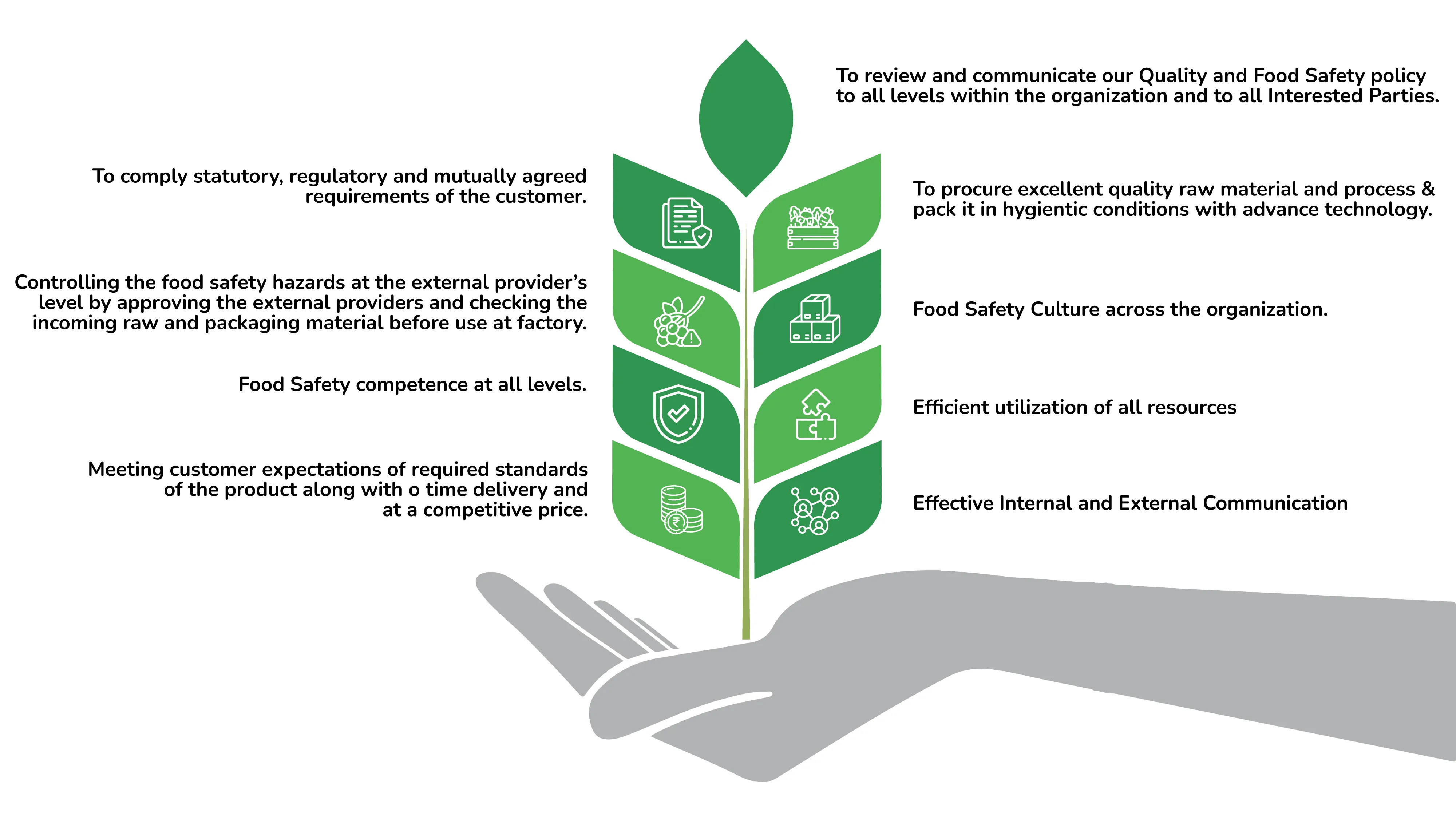 Quality and Food Safety Policy