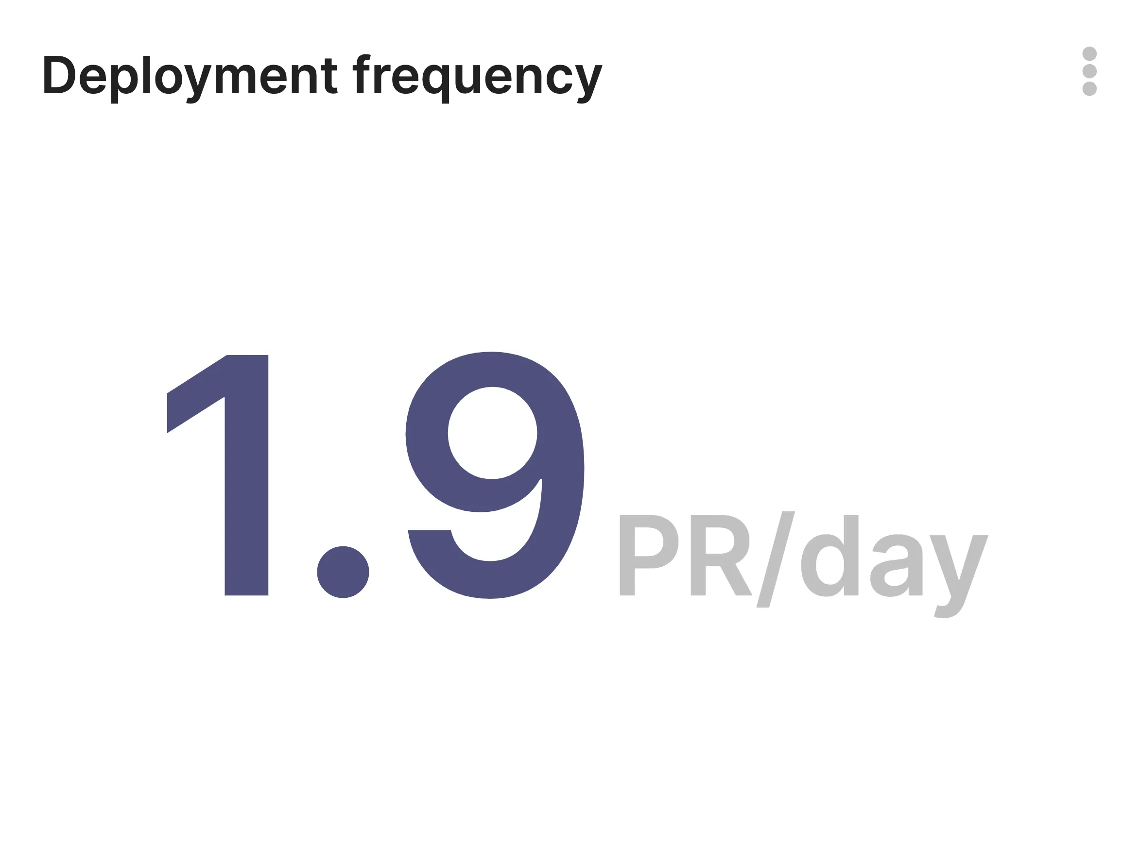 Deployment Frequency Metric