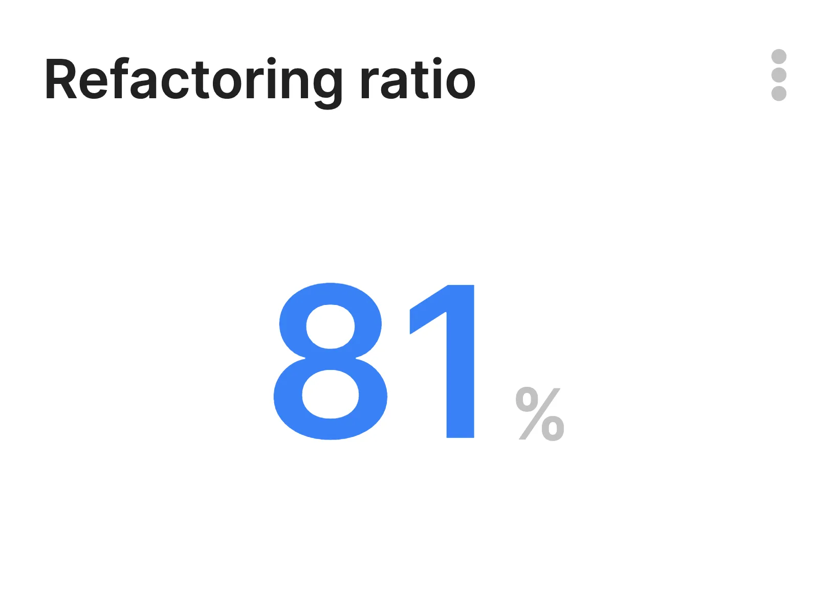 Code Refactoring Ratio Metric