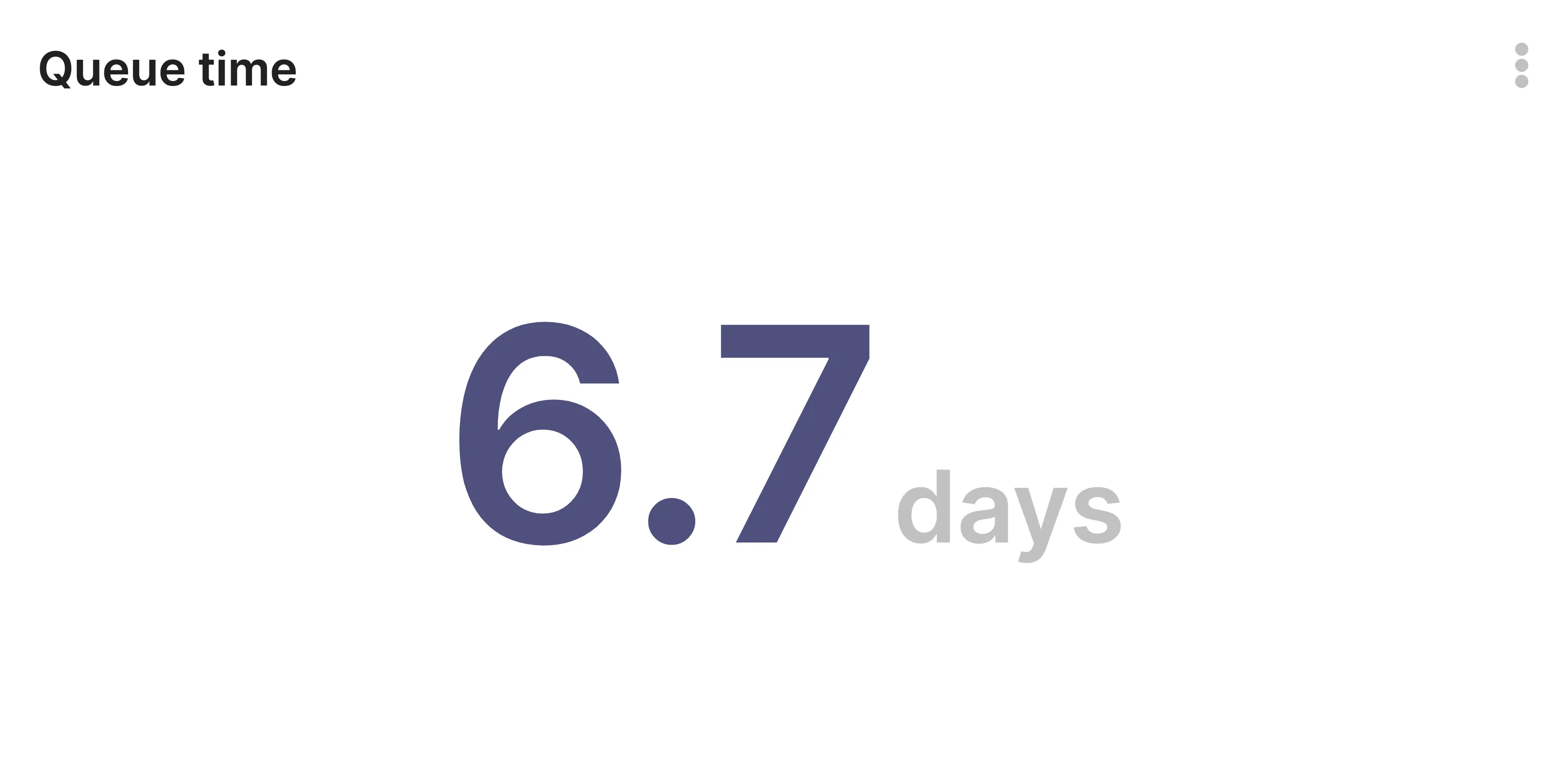 Issue Queue Time