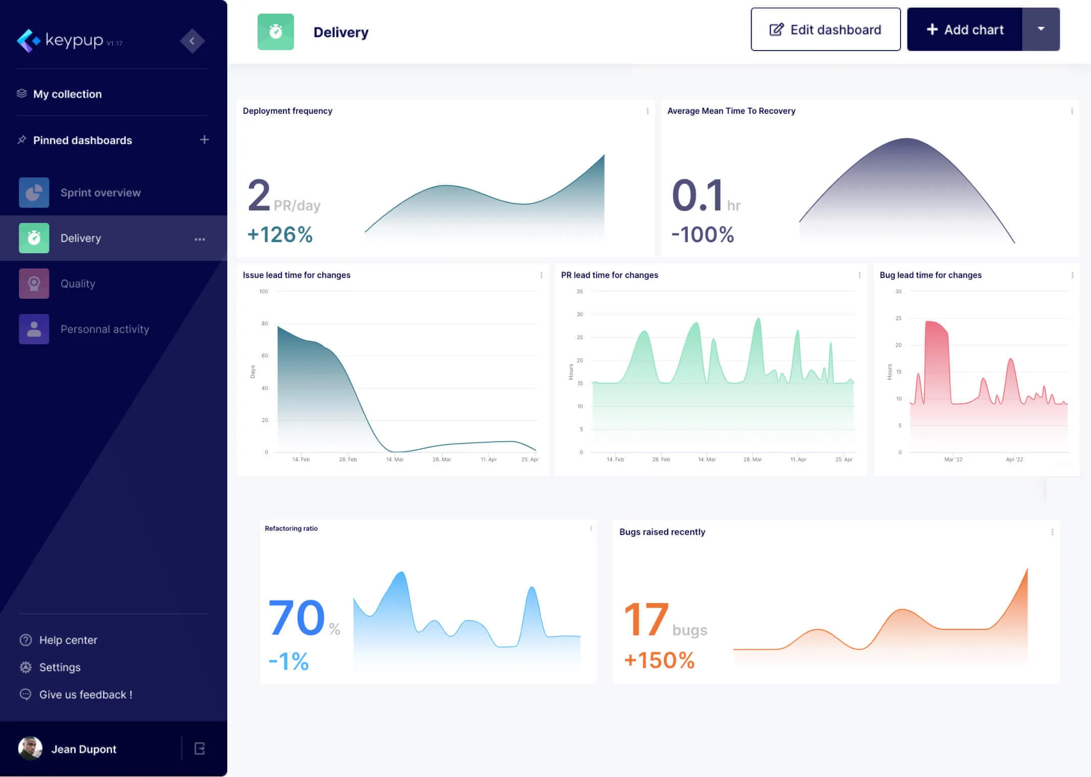Image of Keypup Application Dashboard
