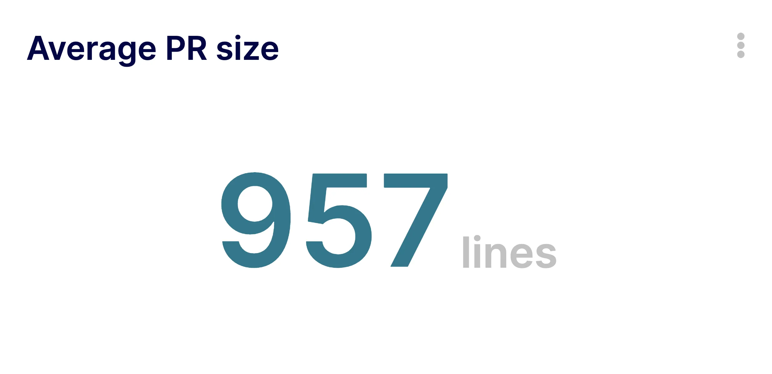 Average PR size Metric