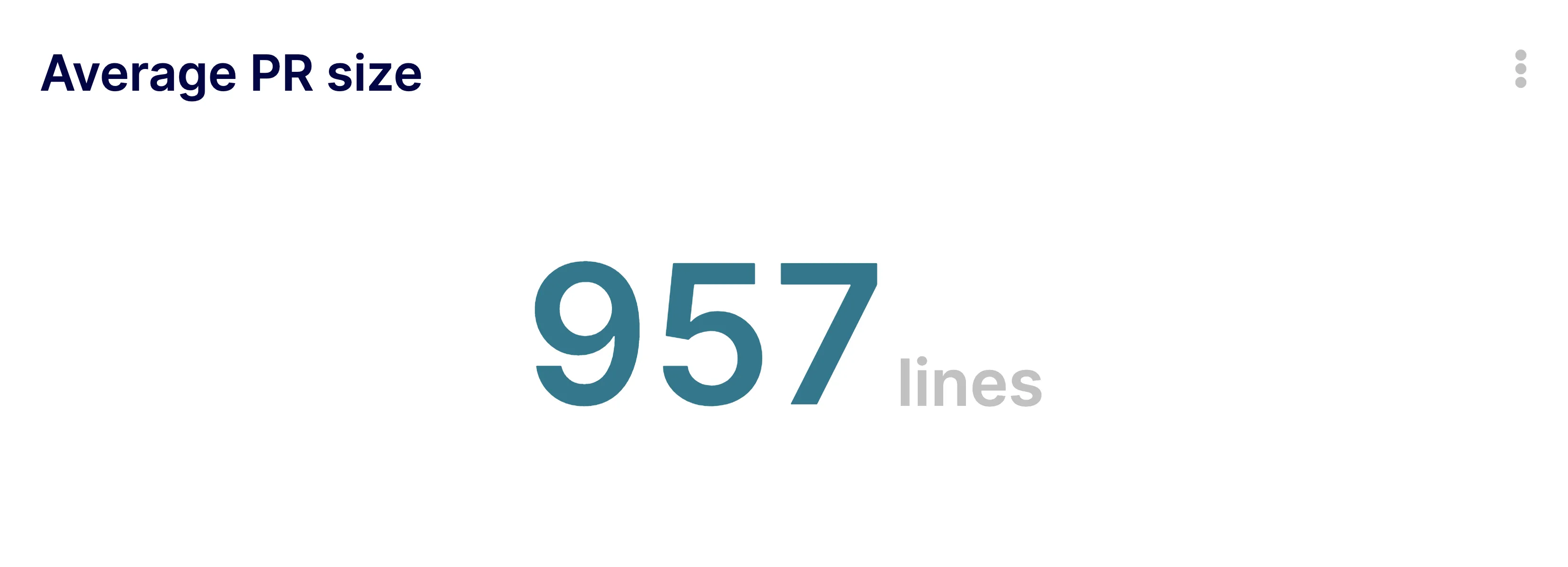 Average PR size Metric