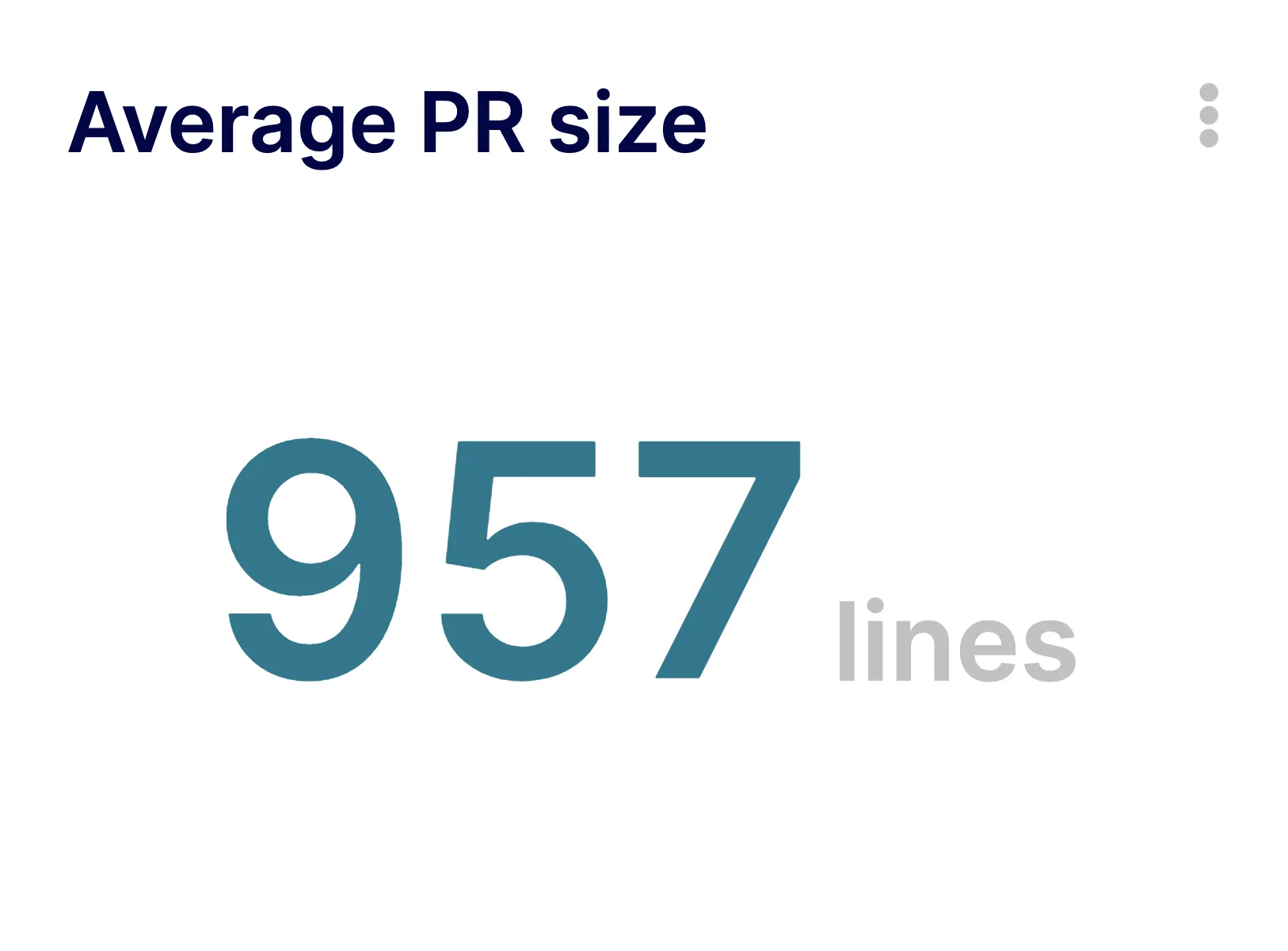 Average PR size Metric