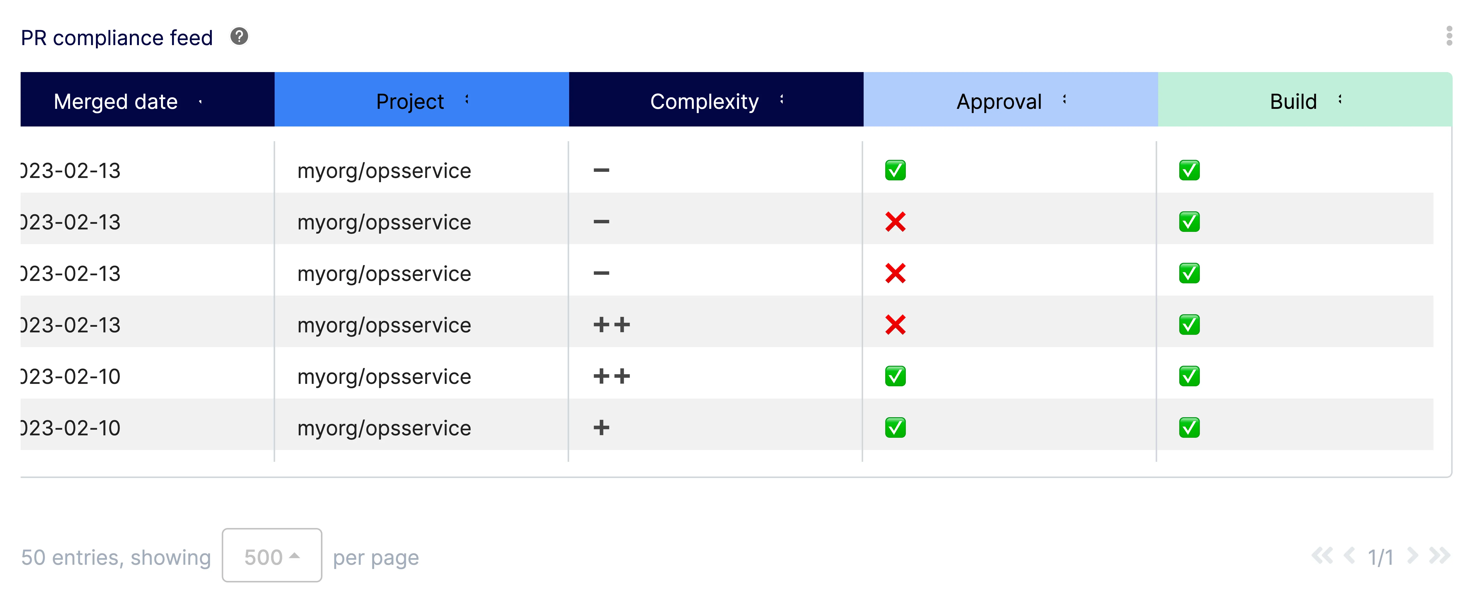 PR Compliance Report
