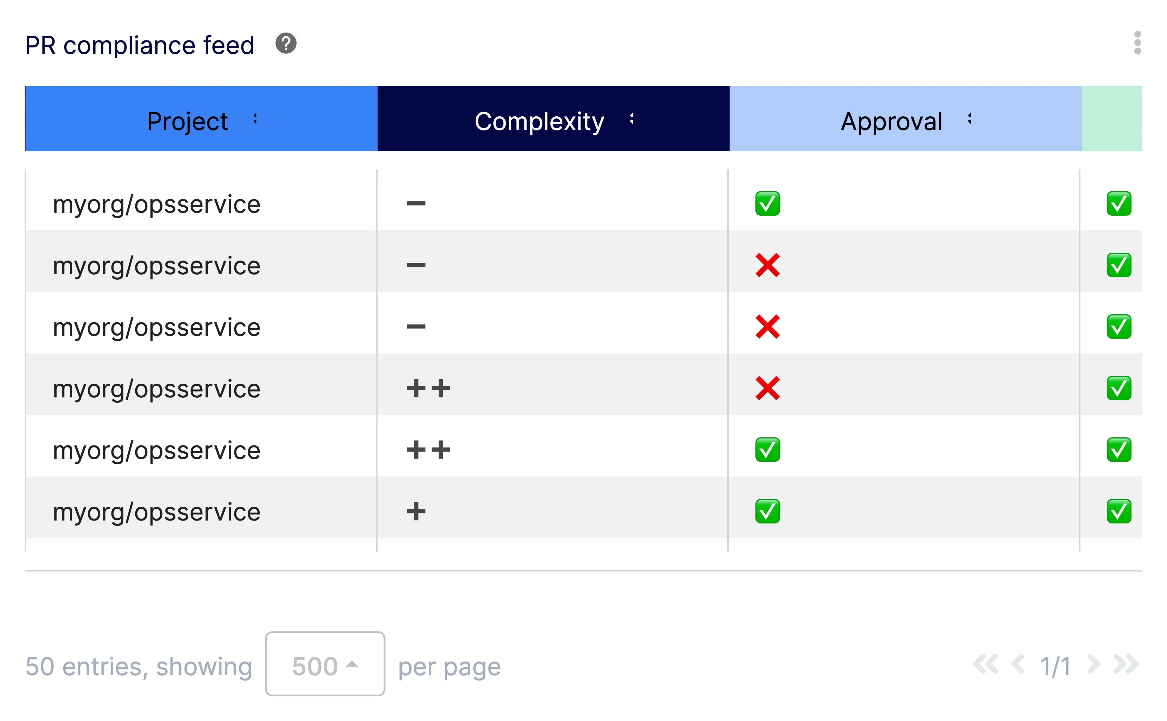 PR Compliance Report