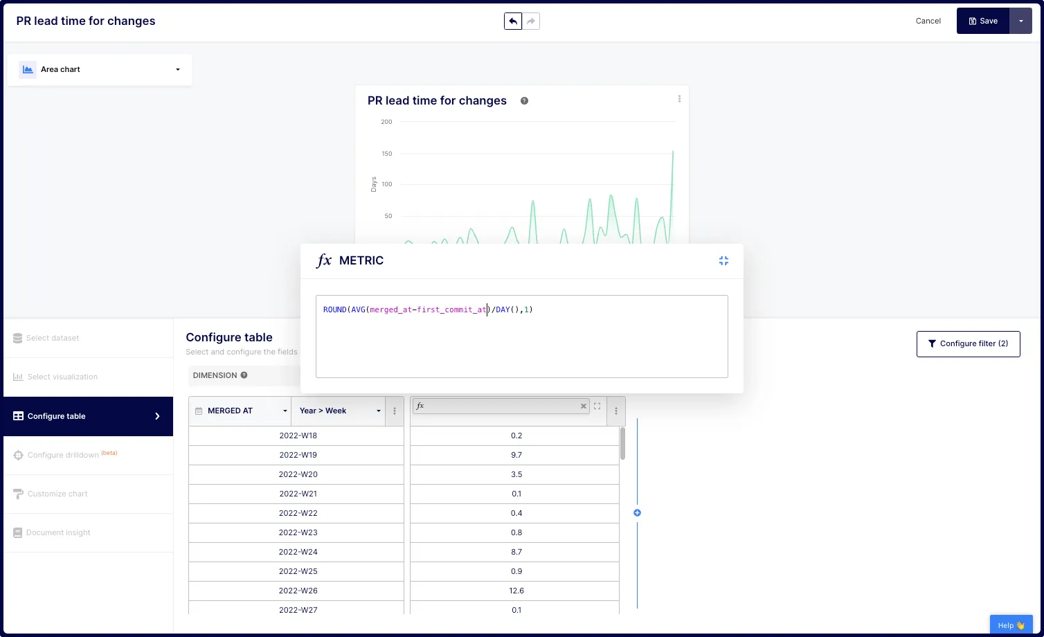 You have now modified the starting point of LTC calculation from created date to first commit date.
