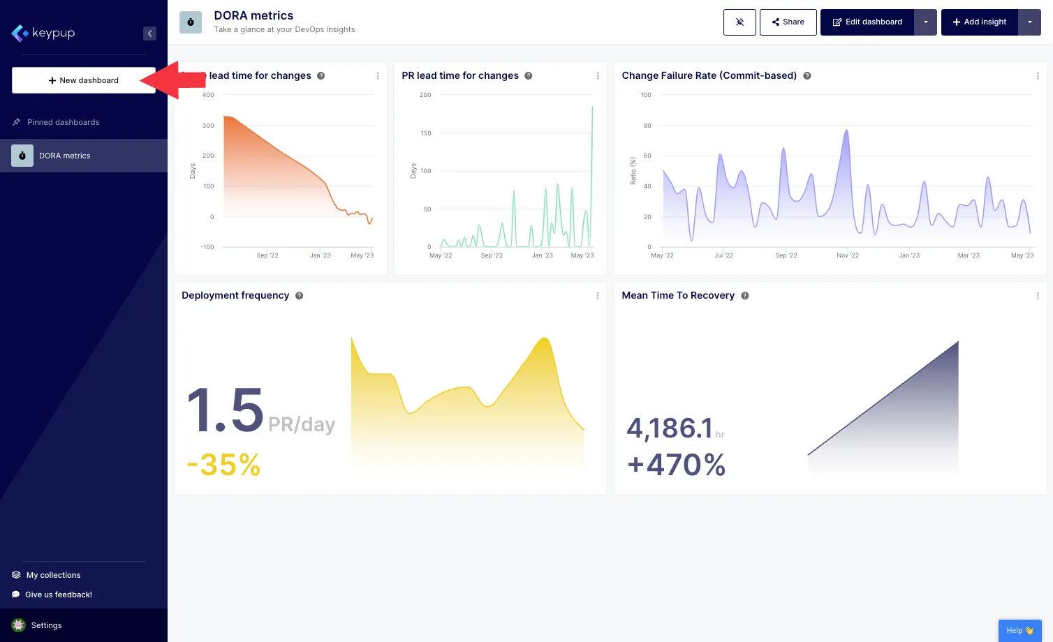 First, click on the "New dashboard" button located at the top of the left navigation panel.