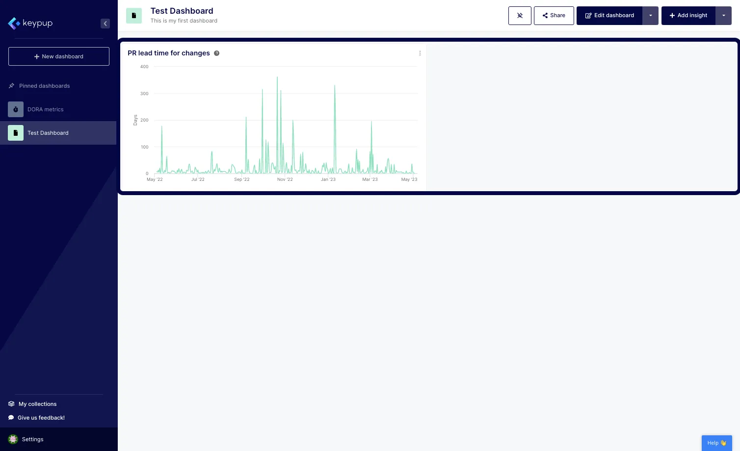 You're done, the metric is automatically added to your dashboard.