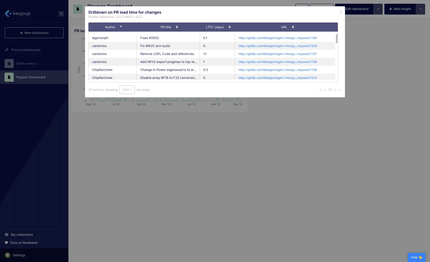 On all templates, a preconfigured table will pop-out providing you with details related to the datapoint where you clicked, enabling you to isolate any unconventional behavior.