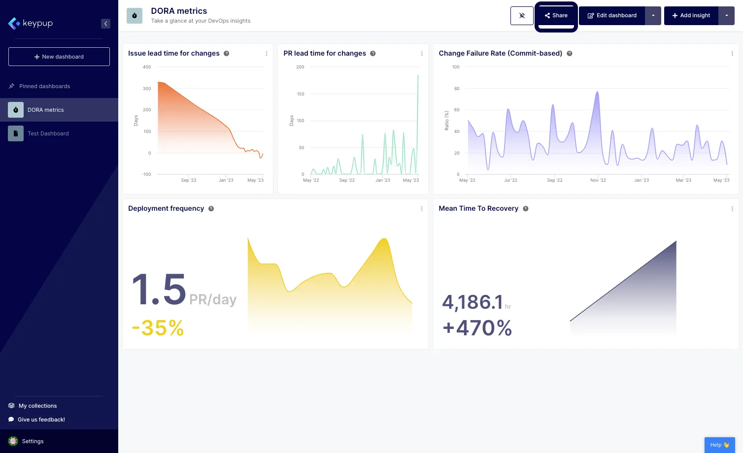 And simply click on the "Share" button located at the top  right of all dashboards.
