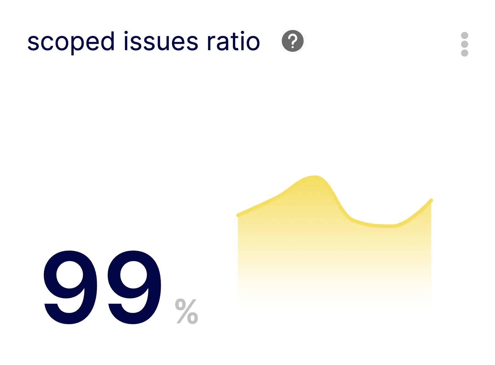 Scoped Issues Ratio Metric